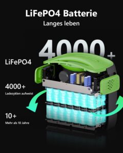 NECESPOW Powerstation 700 W, 483,84 Wh LiFePO4-Akku, reine Sinuswelle – Bild 3