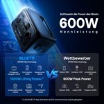 BLUETTI Elite 30 V2 Powerstation, 288 Wh LFP-Batterie, 6 AC-Ausgänge – Bild 2