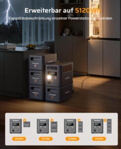 AFERIY Powerstation 1800 W, 1024 Wh, erweiterbar auf 5120 Wh, für Camping – Bild 3