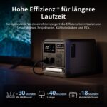 DJI Power 1000 Mini Powerstation, 1008 Wh LFP-Akku – Bild 4