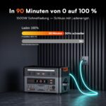 PowerMax 3600PE Powerstation, 3600 W, 2016 Wh LiFePO4, 7200 W Peak, Schnellladung und 14 Anschlüsse – Bild 3