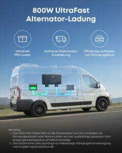 Anker SOLIX C2000 Gen 2 Powerstation mit 200 W Solarpanel, 2400 W – Bild 3