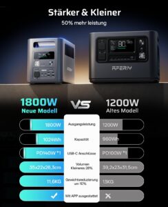 AFERIY Powerstation 1800 W, 1024 Wh, 1 Std. Schnellladung, für Camping – Bild 2