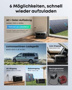 Anker SOLIX C2000 Gen 2 Powerstation mit Erweiterungsakku, 4096 Wh – Bild 2