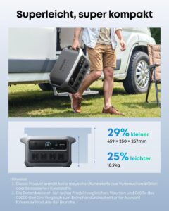 Anker SOLIX C2000 Gen 2 Powerstation mit 200 W Solarpanel, 2400 W – Bild 4